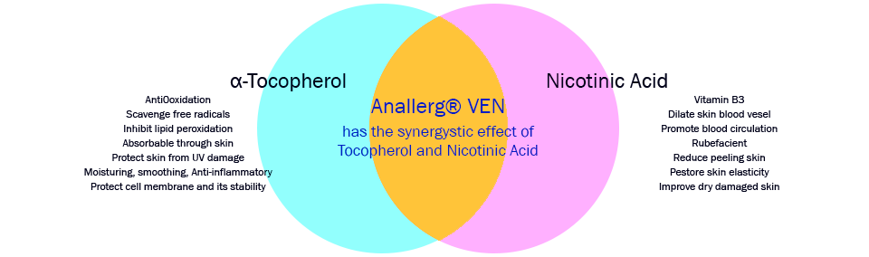 Graph Anallerg® VEN